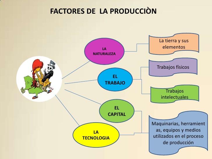 economia-la-produccion-4-728